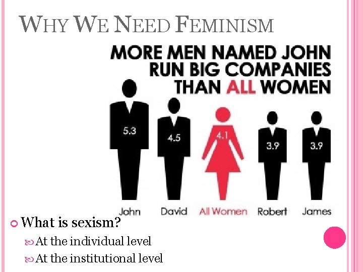 WHY WE NEED FEMINISM What is sexism? At the individual level At the institutional