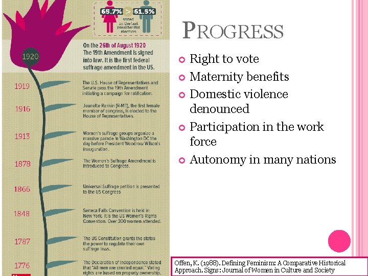 PROGRESS Right to vote Maternity benefits Domestic violence denounced Participation in the work force
