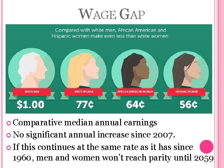 WAGE GAP Comparative median annual earnings No significant annual increase since 2007. If this