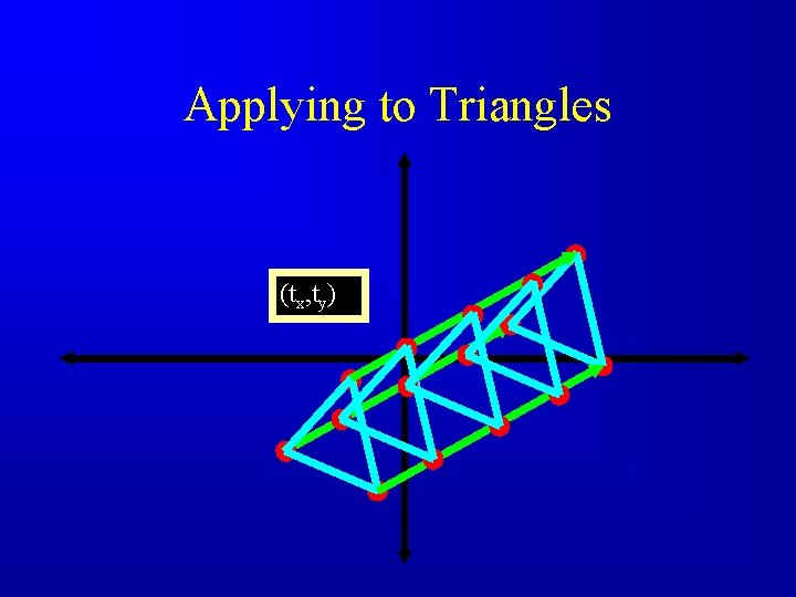 Applying to Triangles (tx, ty) 