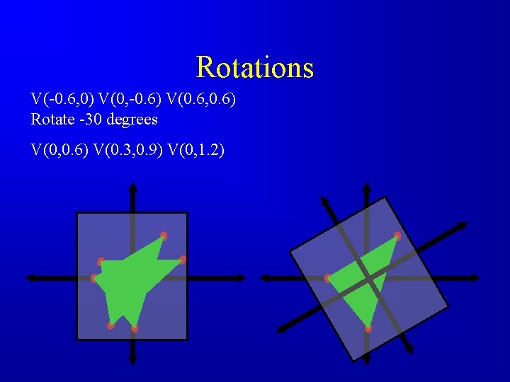 Rotations V(-0. 6, 0) V(0, -0. 6) V(0. 6, 0. 6) Rotate -30 degrees