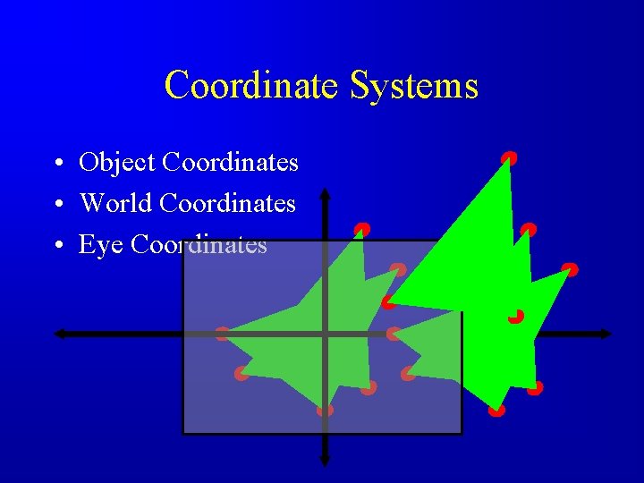 Coordinate Systems • Object Coordinates • World Coordinates • Eye Coordinates 