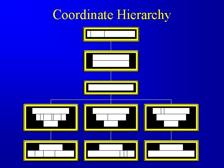 Coordinate Hierarchy 