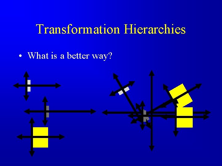 Transformation Hierarchies • What is a better way? 