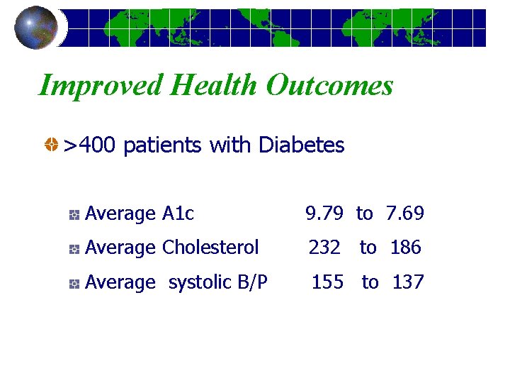 Improved Health Outcomes >400 patients with Diabetes Average A 1 c 9. 79 to