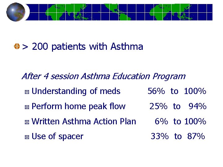 > 200 patients with Asthma After 4 session Asthma Education Program Understanding of meds