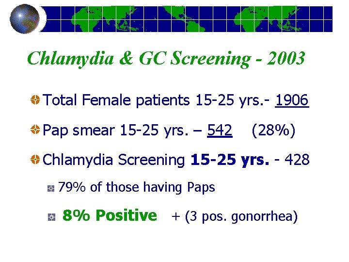 Chlamydia & GC Screening - 2003 Total Female patients 15 -25 yrs. - 1906