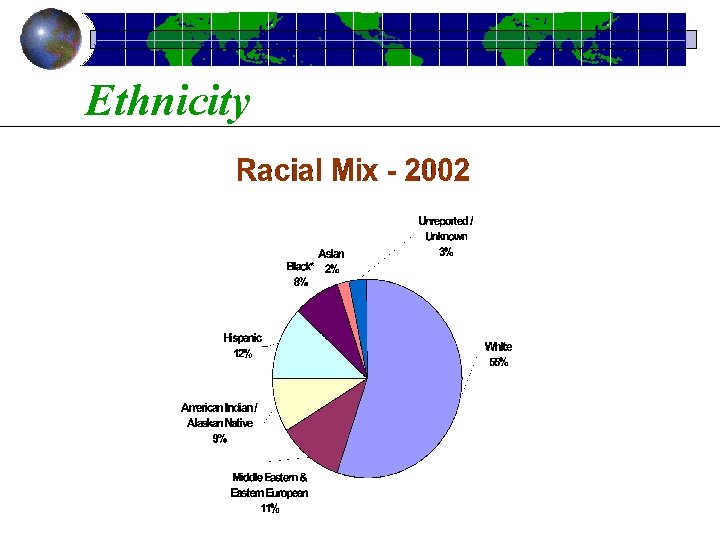 Ethnicity 