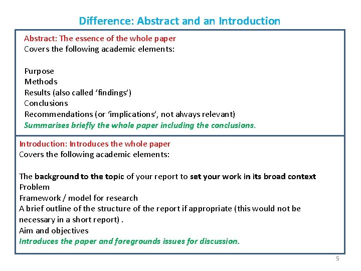 Difference: Abstract and an Introduction Abstract: The essence of the whole paper Covers the