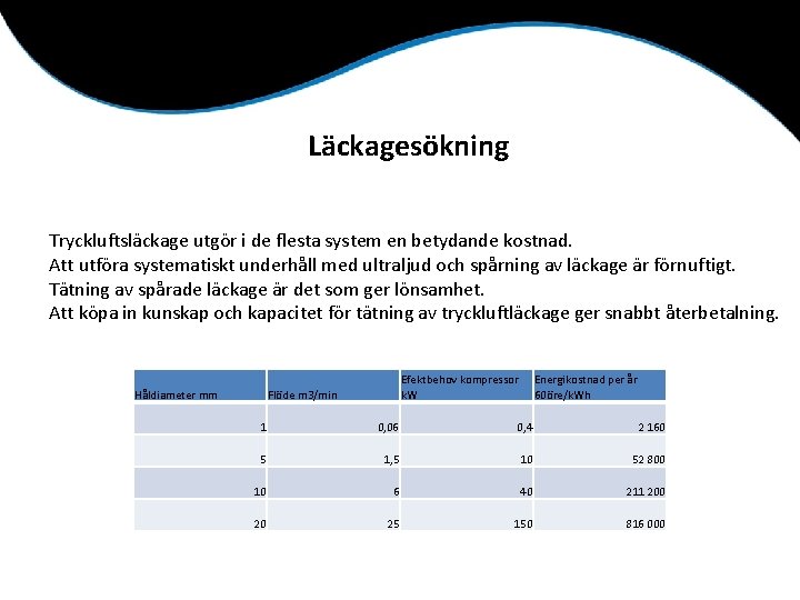 Läckagesökning Tryckluftsläckage utgör i de flesta system en betydande kostnad. Att utföra systematiskt underhåll
