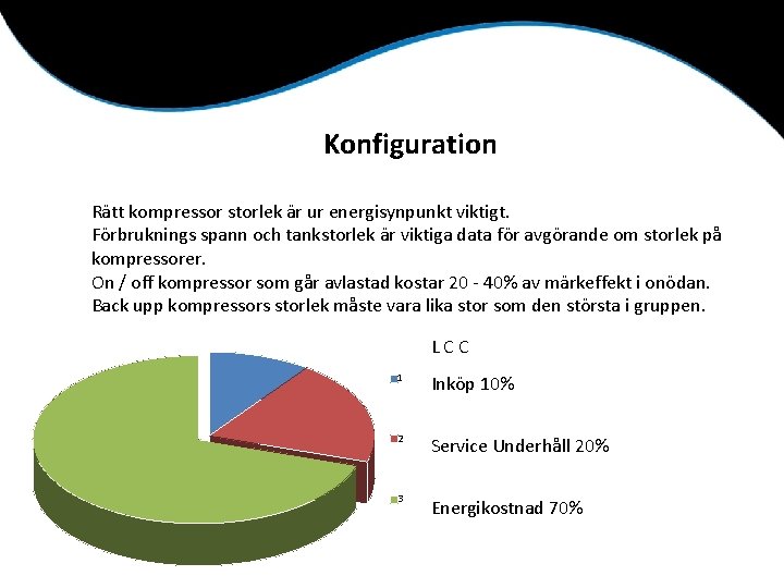 Konfiguration Rätt kompressor storlek är ur energisynpunkt viktigt. Förbruknings spann och tankstorlek är viktiga