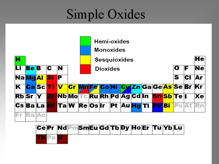 Simple Oxides 