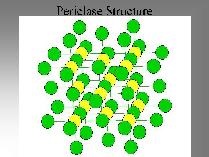 Periclase Structure 