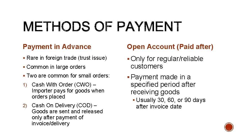 Payment in Advance Open Account (Paid after) § Rare in foreign trade (trust issue)