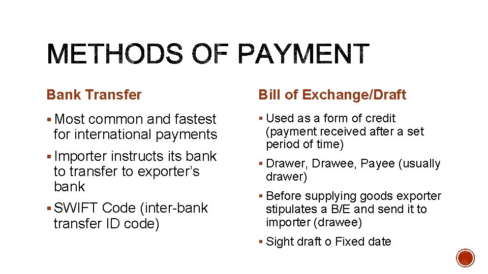 Bank Transfer Bill of Exchange/Draft § Most common and fastest § Used as a