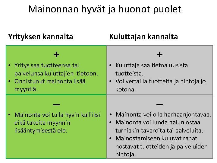 Mainonnan hyvät ja huonot puolet Yrityksen kannalta + • Yritys saa tuotteensa tai palvelunsa