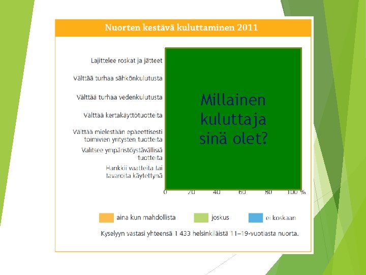 Millainen kuluttaja sinä olet? 