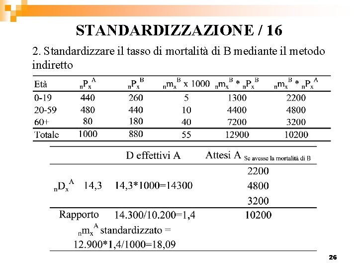 STANDARDIZZAZIONE / 16 2. Standardizzare il tasso di mortalità di B mediante il metodo