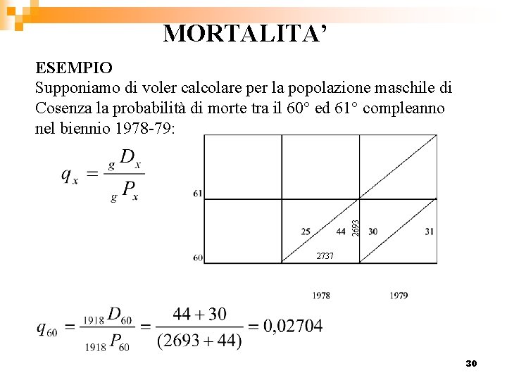 MORTALITA’ 2693 ESEMPIO Supponiamo di voler calcolare per la popolazione maschile di Cosenza la