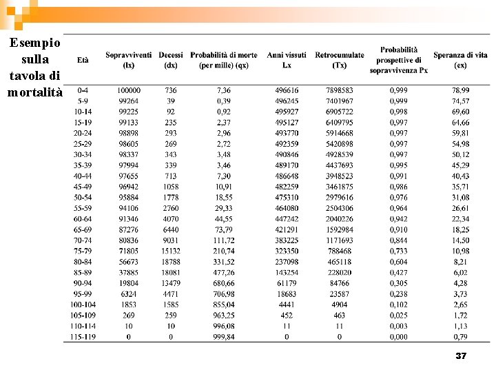 Esempio sulla tavola di mortalità 37 
