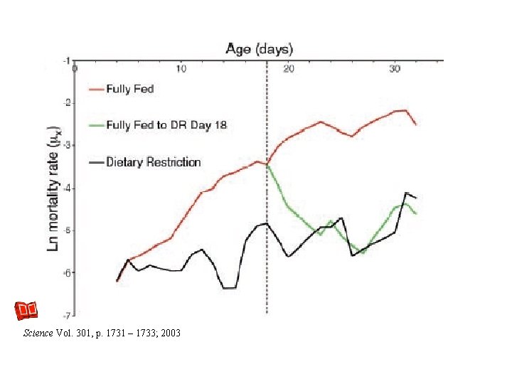 Science Vol. 301, p. 1731 – 1733; 2003 Science Vol. 301, p. 1731 – 1733; 2003