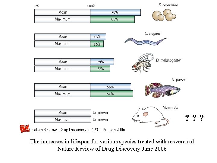 ? ? ? Nature Reviews Drug Discovery 5, 493 -506 ; June 2006 The ? ? ? Nature Reviews Drug Discovery 5, 493 -506 ; June 2006 The