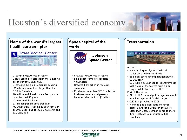 Houston’s diversified economy Home of the world’s largest health care complex Space capital of