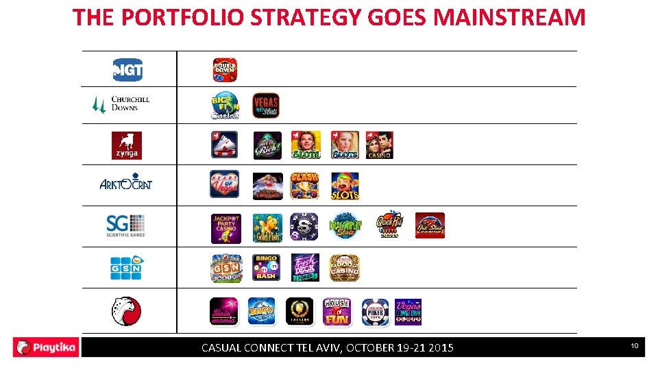 THE PORTFOLIO STRATEGY GOES MAINSTREAM CASUAL CONNECT TEL AVIV, OCTOBER 19 -21 2015 10
