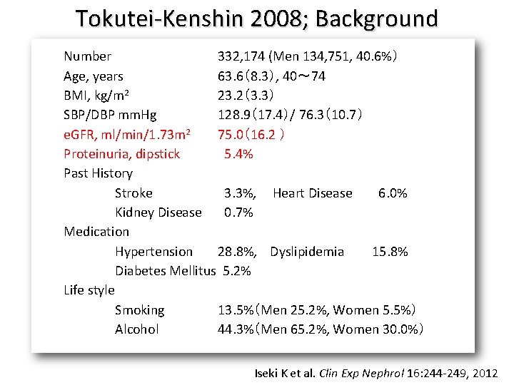 Tokutei-Kenshin 2008; Background Number 332, 174 (Men 134, 751, 40. 6%） Age, years 63.