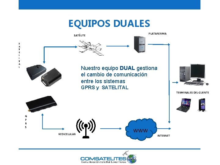 EQUIPOS DUALES PLATAFORMA SATÉLITE S A T E L I T A L Nuestro