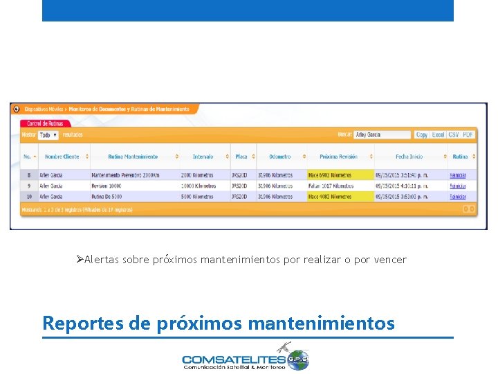 ØAlertas sobre próximos mantenimientos por realizar o por vencer Reportes de próximos mantenimientos 