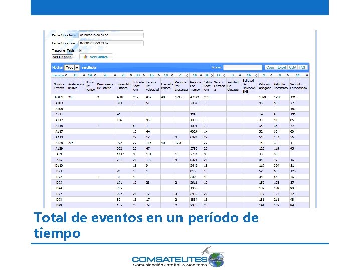 Total de eventos en un período de tiempo 