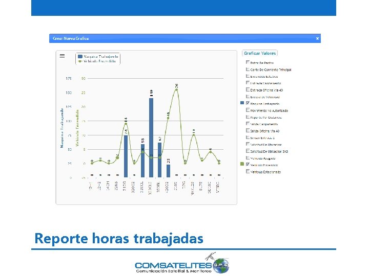 Reporte horas trabajadas 