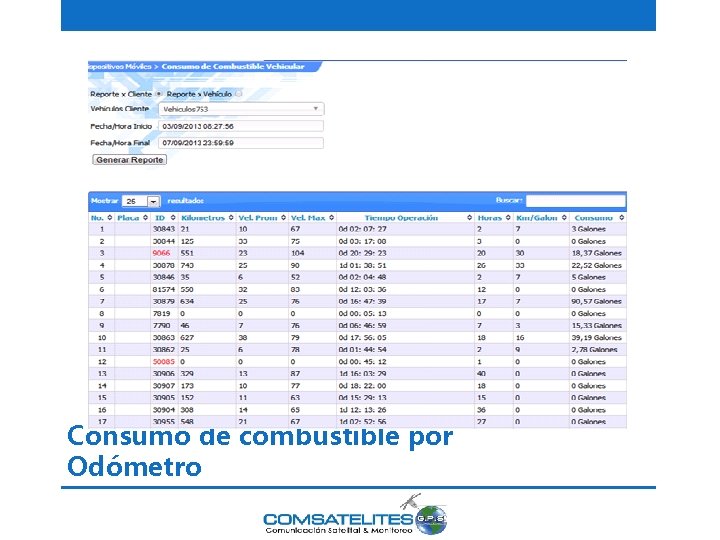 Consumo de combustible por Odómetro 