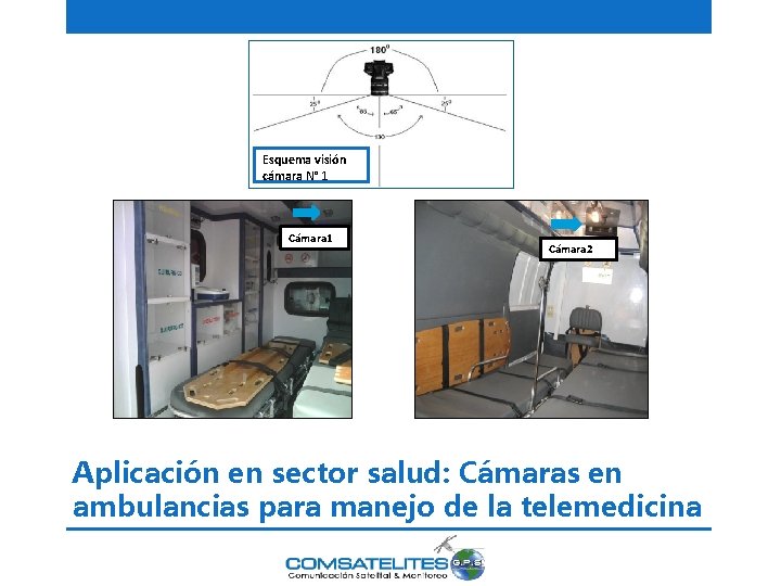 Esquema visión cámara N° 1 Cámara 2 Aplicación en sector salud: Cámaras en ambulancias