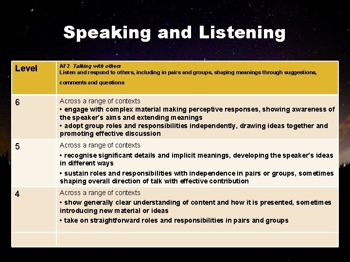 Speaking and Listening Level AF 2 Talking with others Listen and respond to others,