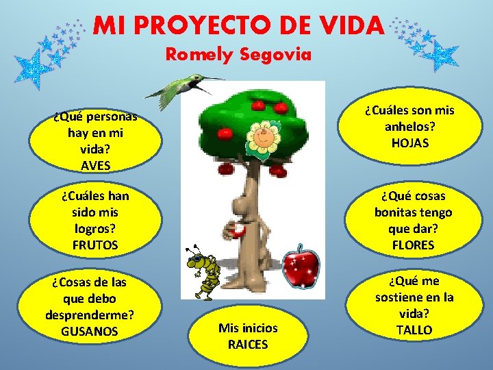 MI PROYECTO DE VIDA Romely Segovia ¿Qué personas hay en mi vida? AVES ¿Cuáles