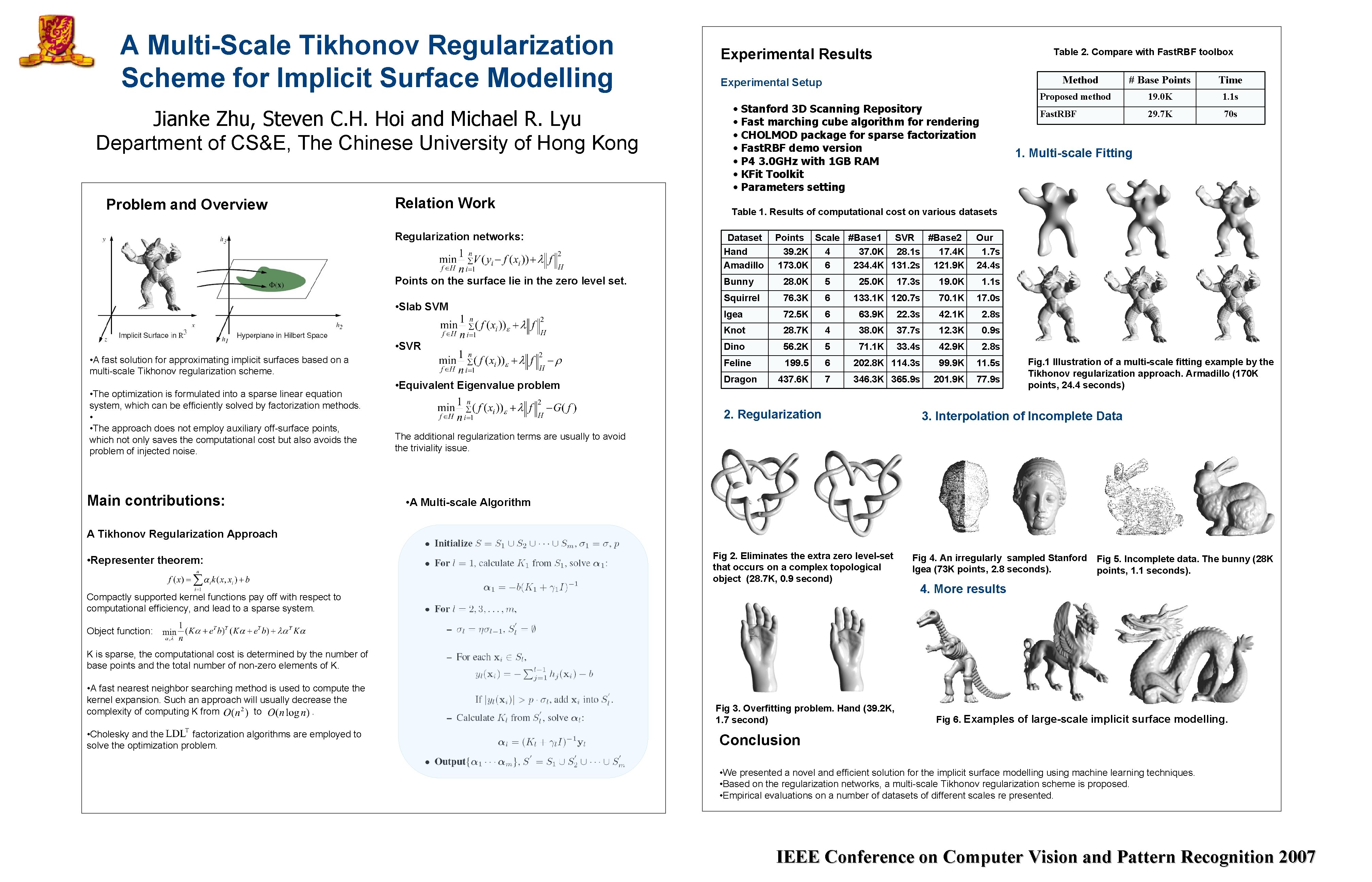 A MultiScale Tikhonov Regularization Scheme for Implicit Surface