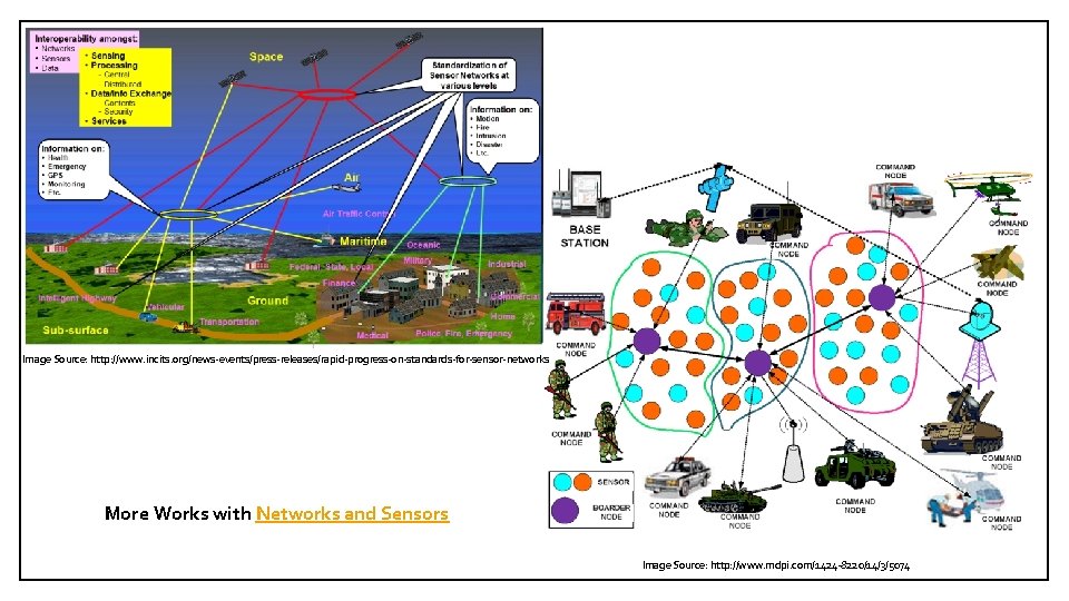 Image Source: http: //www. incits. org/news-events/press-releases/rapid-progress-on-standards-for-sensor-networks More Works with Networks and Sensors Image Source: