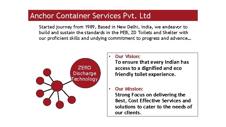 Anchor Container Services Pvt. Ltd Started journey from 1989, Based in New Delhi, India,