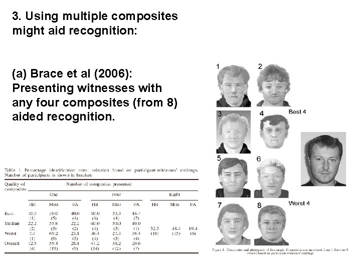 3. Using multiple composites might aid recognition: (a) Brace et al (2006): Presenting witnesses