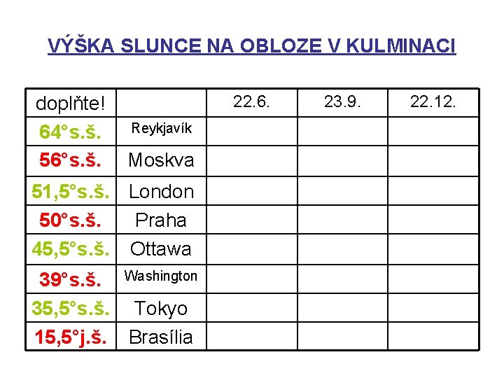 VÝŠKA SLUNCE NA OBLOZE V KULMINACI doplňte! 64°s. š. 56°s. š. v = 90