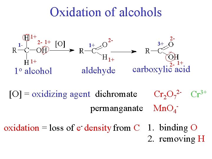 Oxidation of alcohols 1+ 1 - 2 - 1+ 1+ 1 o alcohol 1+