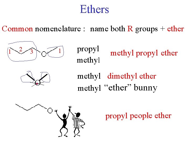 Ethers Common nomenclature : name both R groups + ether 1 2 1 3