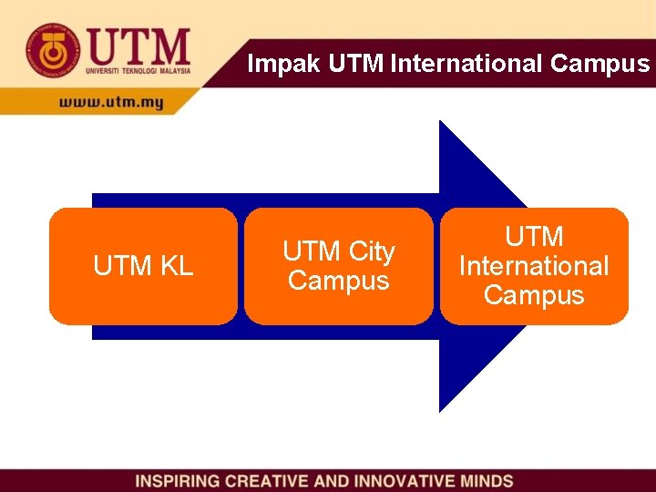 Impak UTM International Campus UTM KL UTM City Campus UTM KL UTM International Campus