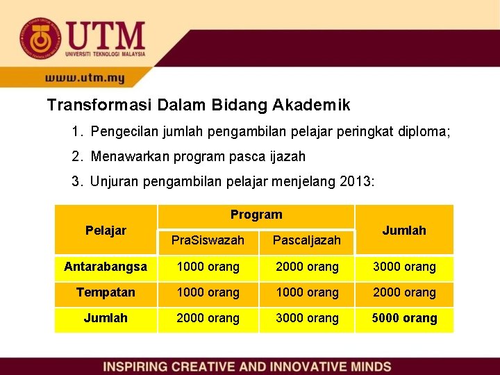 Transformasi Dalam Bidang Akademik 1. Pengecilan jumlah pengambilan pelajar peringkat diploma; 2. Menawarkan program