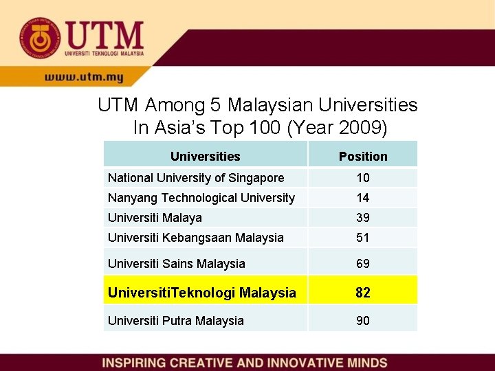 UTM Among 5 Malaysian Universities In Asia’s Top 100 (Year 2009) Universities Position National