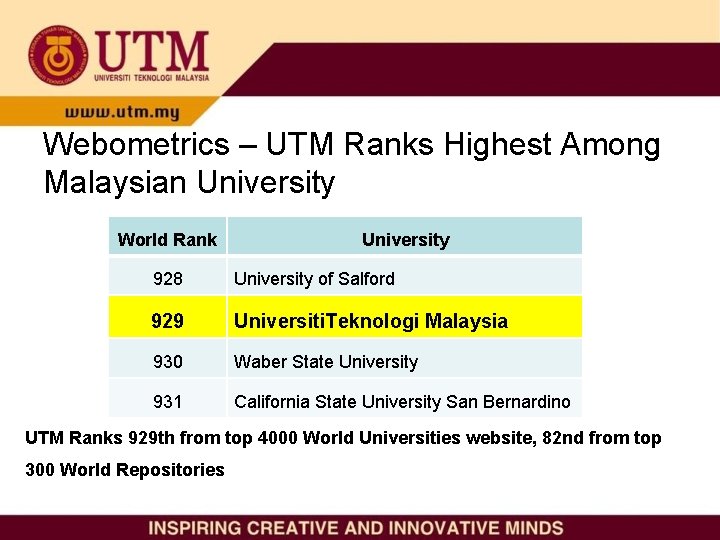 Webometrics – UTM Ranks Highest Among Malaysian University World Rank University 928 University of