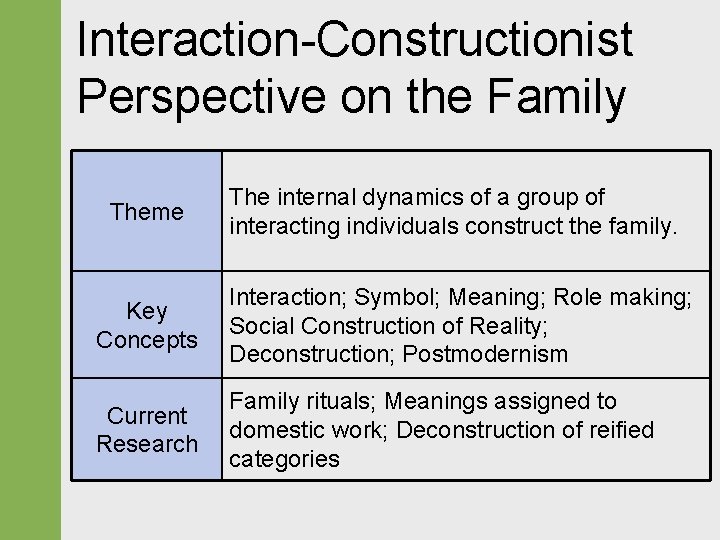 Interaction-Constructionist Perspective on the Family Theme The internal dynamics of a group of interacting