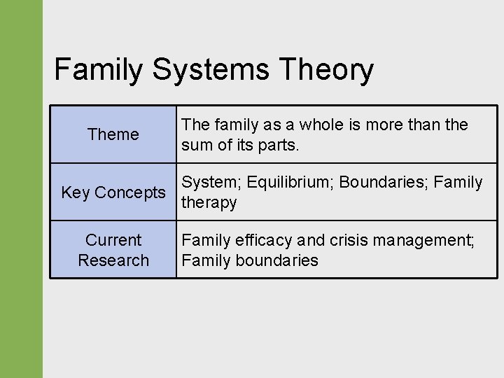 Family Systems Theory Theme The family as a whole is more than the sum